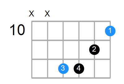 Dsus4#5 Chord